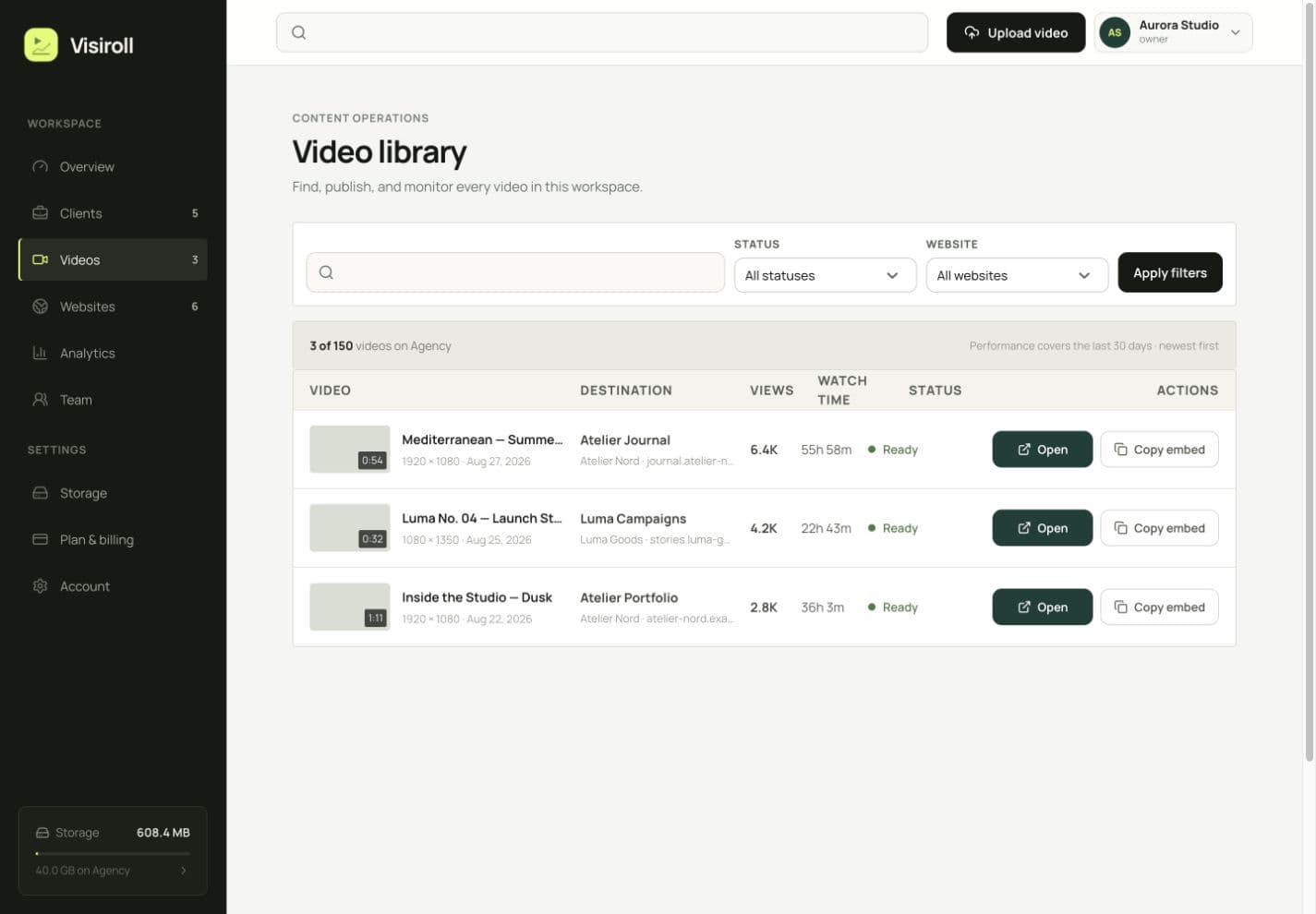 Actual Visiroll video library with fictional videos, destinations, and performance data