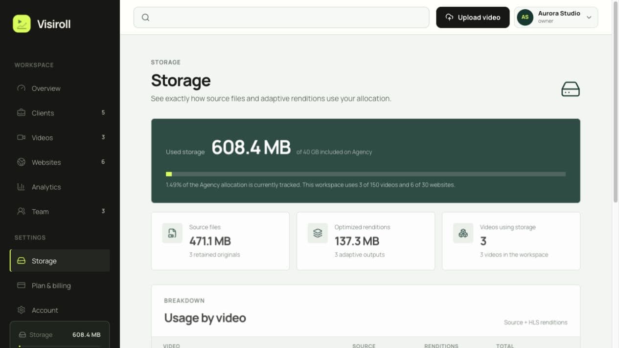 Visiroll storage view with source and rendition usage for the fictional Aurora Studio workspace