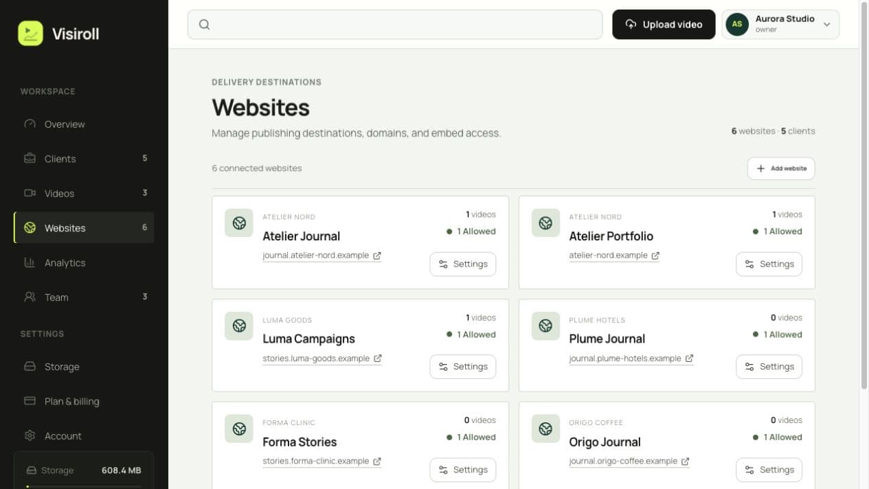 Visiroll websites page showing fictional publishing destinations